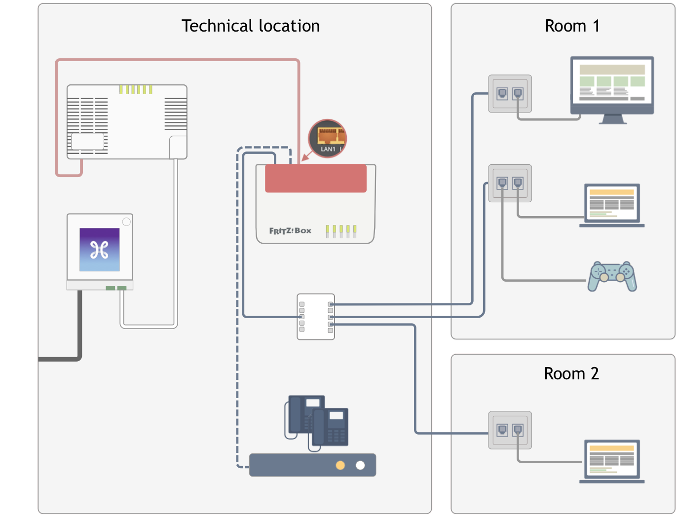 I have a fiber connection, what should I know about the internal cabling